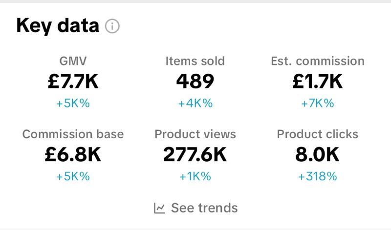 £7.7K GMV in a month