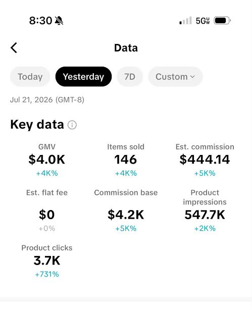 $4.0K GMV in a single day