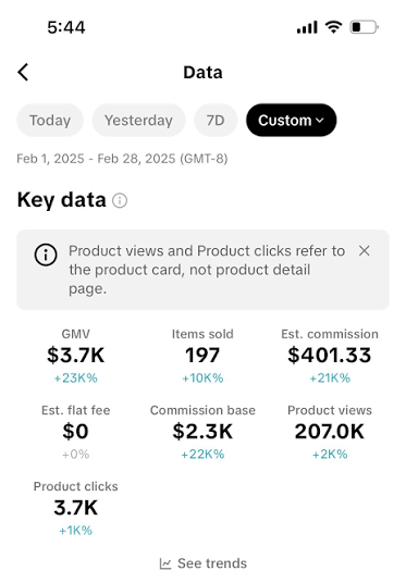 $3.7K GMV in February