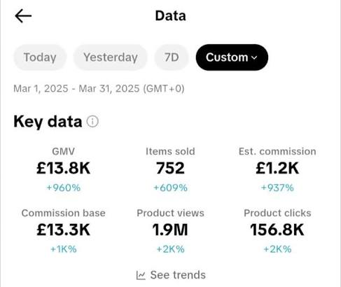 £13.8K GMV in March