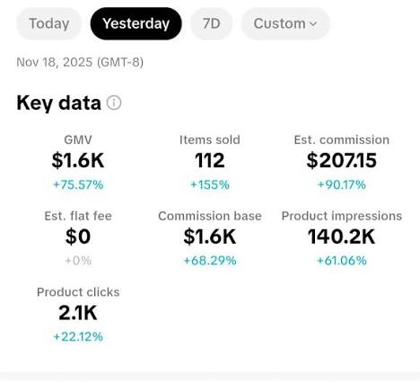 $1.6K GMV in a single day