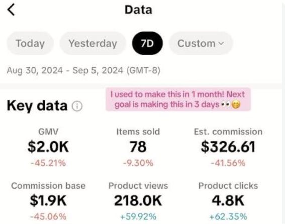 $2.0K GMV in 7 days