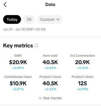 $20.9K GMV in one week